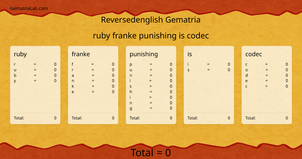 ruby franke punishing is codec in reversedenglish Gematria